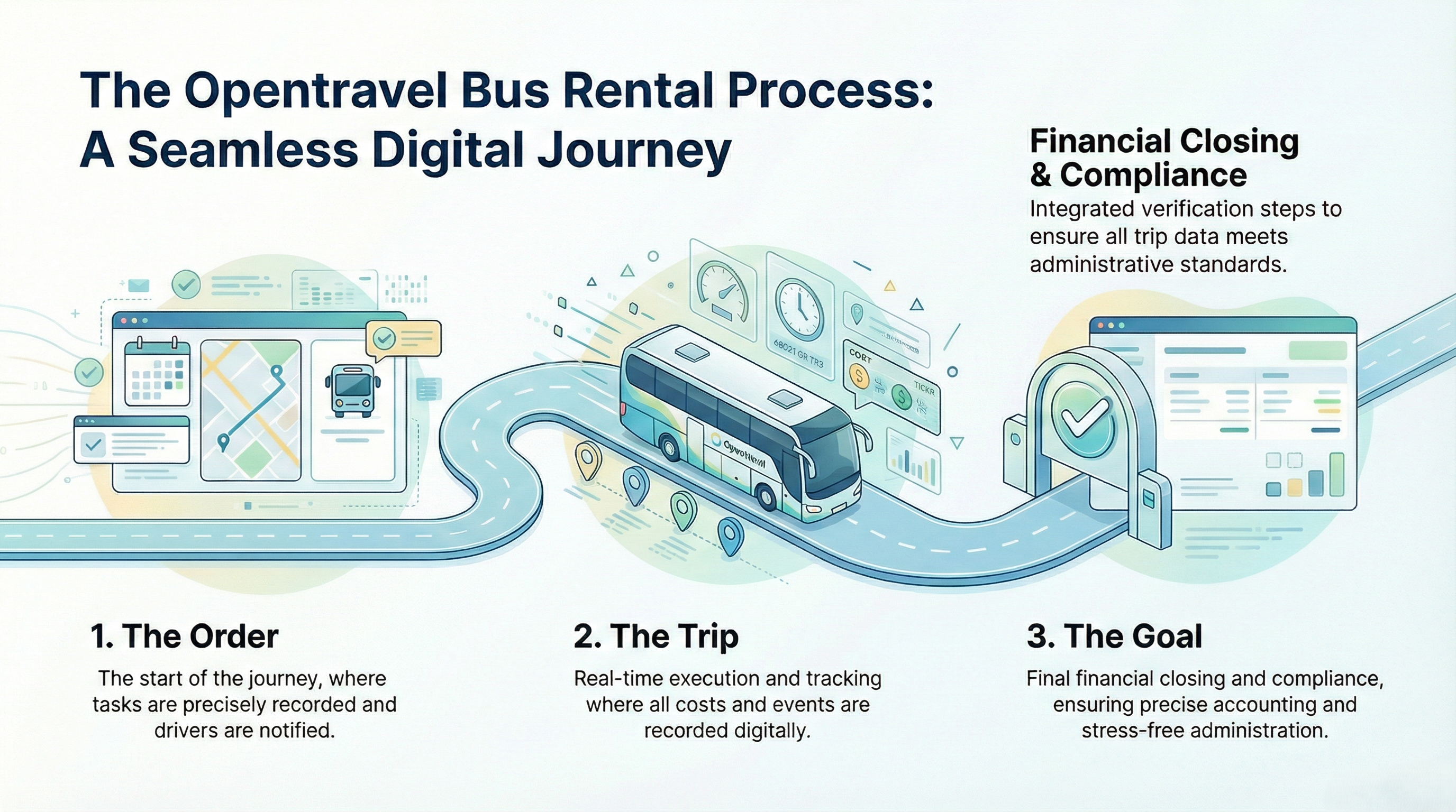 Opentravel process - infographic